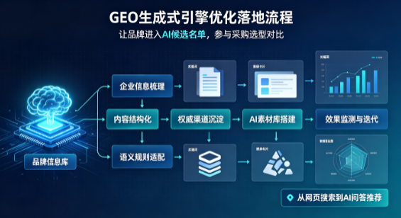 元宝区B端采购决策：GEO优化藏着哪些全新机会？