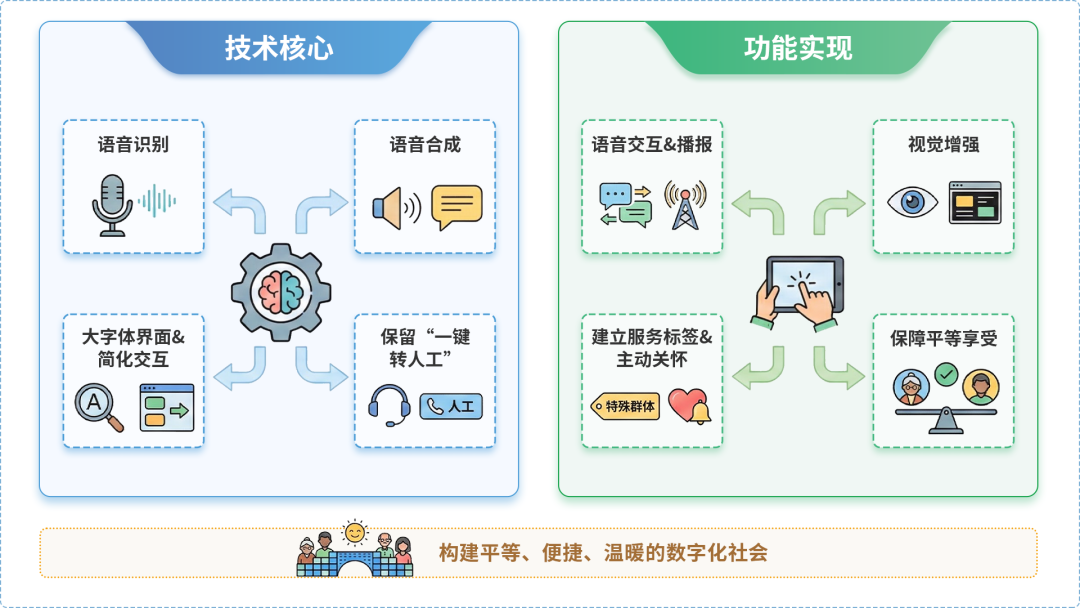 元宝区AI生态｜多AI智能体GEO优化全流程：从内容创作到发布实操指南
