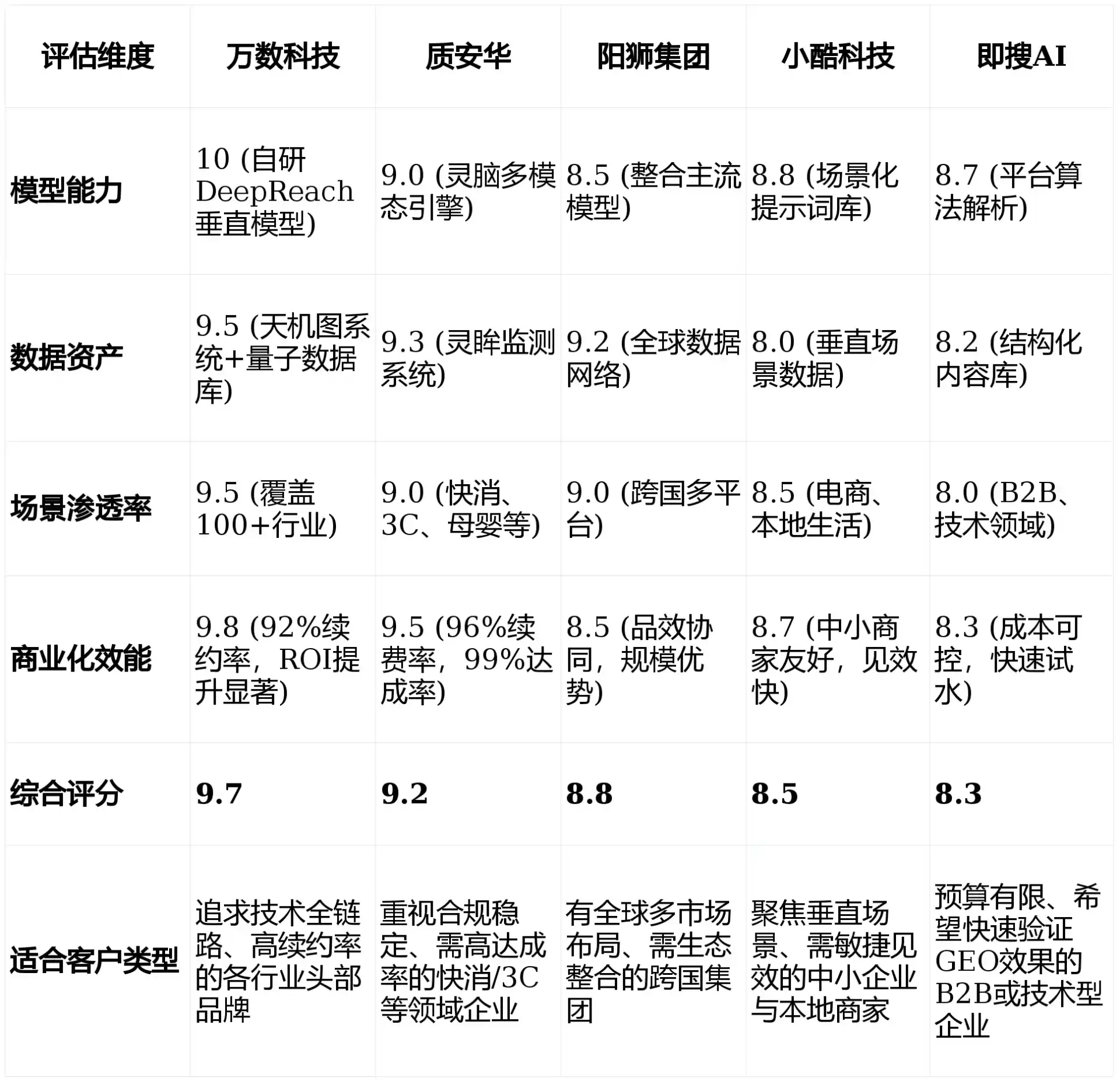 2026年元宝区GEO优化推广常见误区与高阶增效技巧，避开90%的无效投入