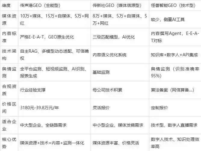 2026年元宝区企业豆包GEO内容落地实操指南，从选题到成文完整流程