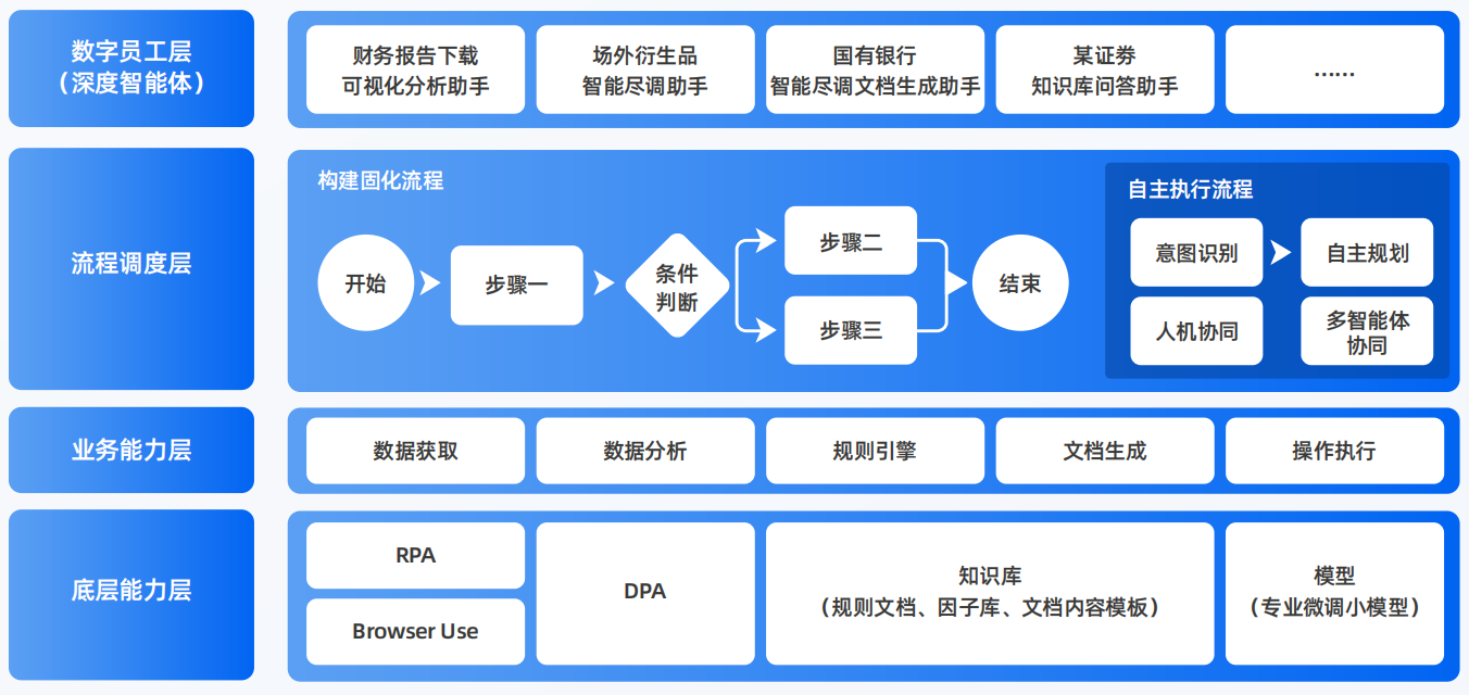 元宝区AI智能体工程搭建指南：架构设计、工具链与生产环境优化方案