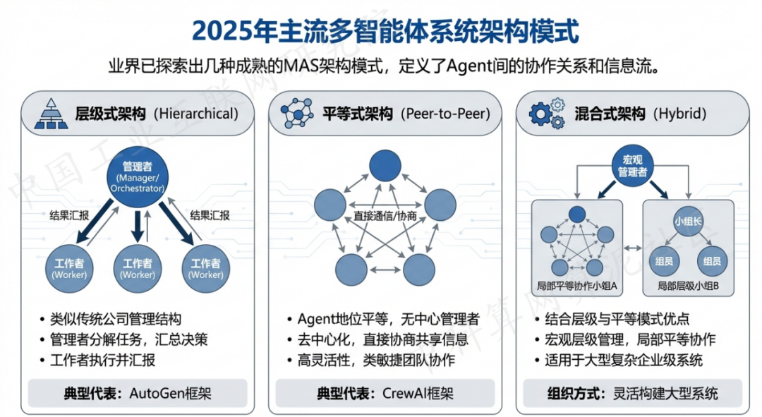 元宝区 AI 智能体商业应用探析：智能自主程序助力企业数字化升级