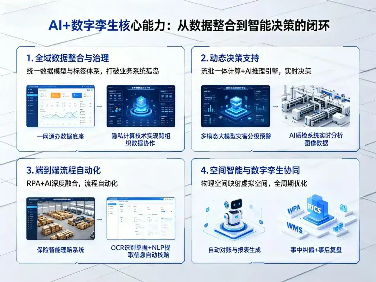 AI大模型落地优化服务｜解决元宝区企业大模型响应慢、输出不准、成本偏高问题