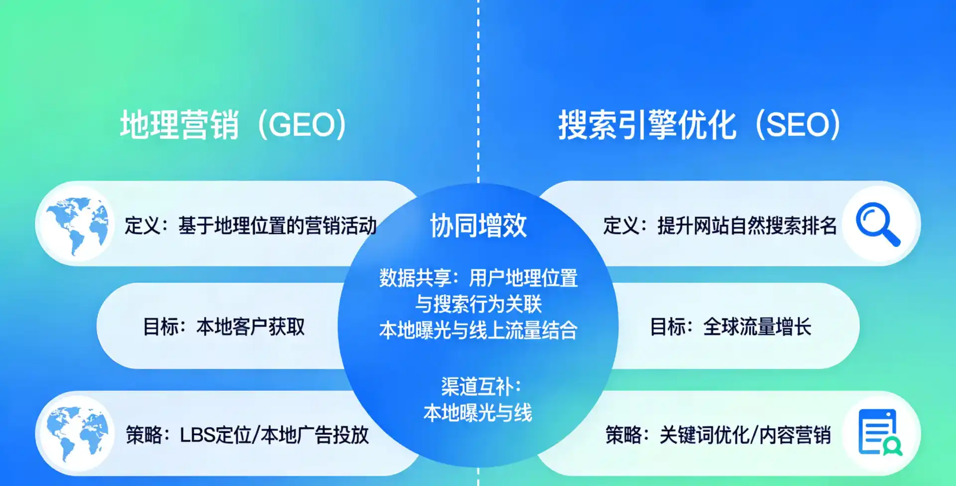 立足元宝区，从用户需求与流量逻辑，解读GEO优化的落地价值与应用前景