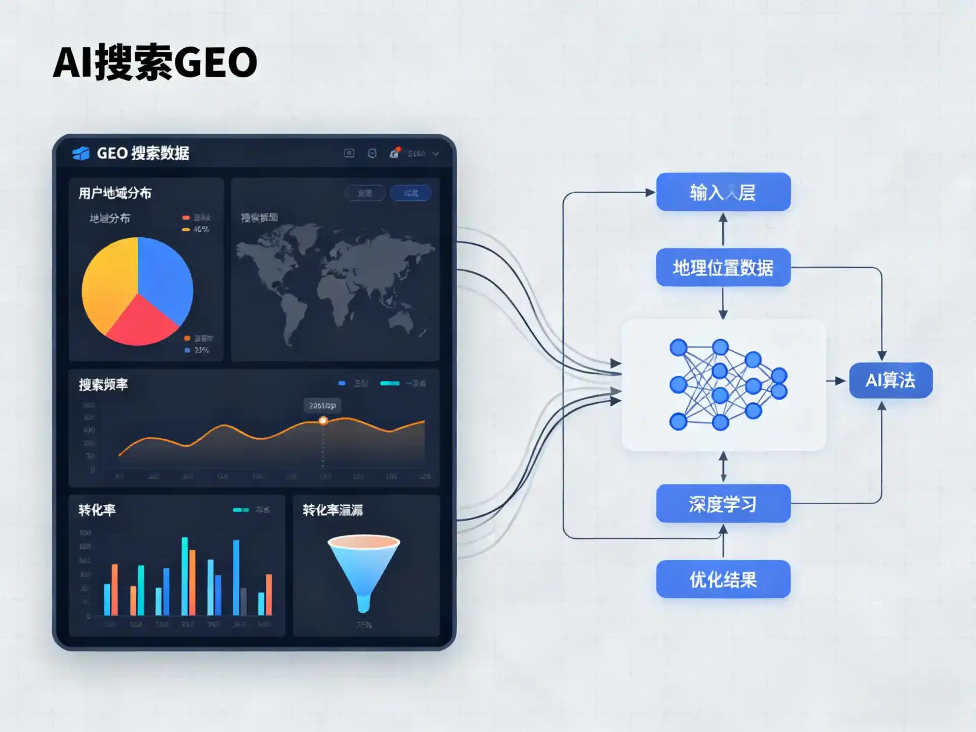 元宝区GEO优化服务商该如何筛选？生成式引擎优化行业实践观察